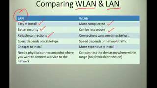 Network Technologies II