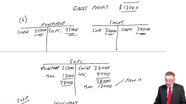 Inventory and IAS 2 Examples 1-3 - ACCA Financial Accounting (FA) lectures