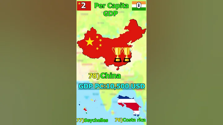 India vs China - Country comparison - DayDayNews