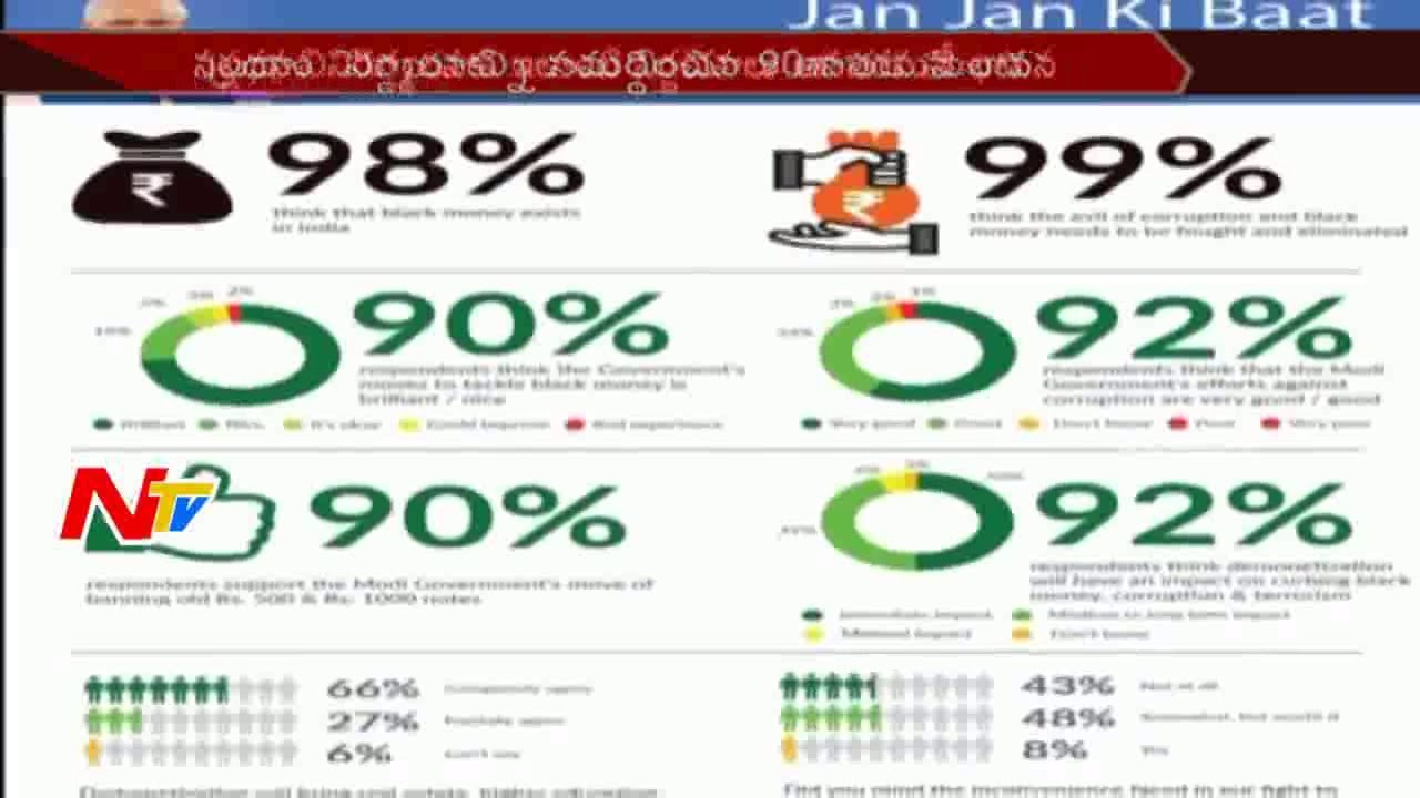PM Narendra Modi Conducts Mobile App Survey on Demonetisation || NTV