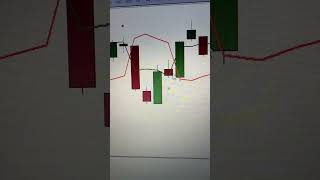 Binary Trading Indicator 99% Accuracy #binaryoptions #quotex #quotextrading #gold #trading