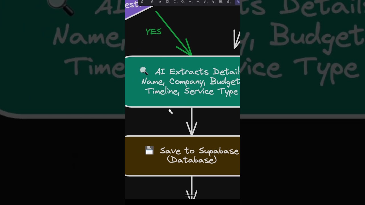 This AI Workflow Automates Quote Requests and Proposals