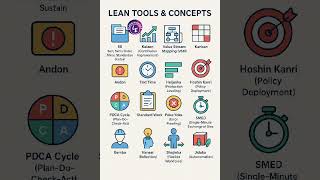 Unlock the secrets to efficiency with our latest video on Lean Tools and Concepts! 🚀