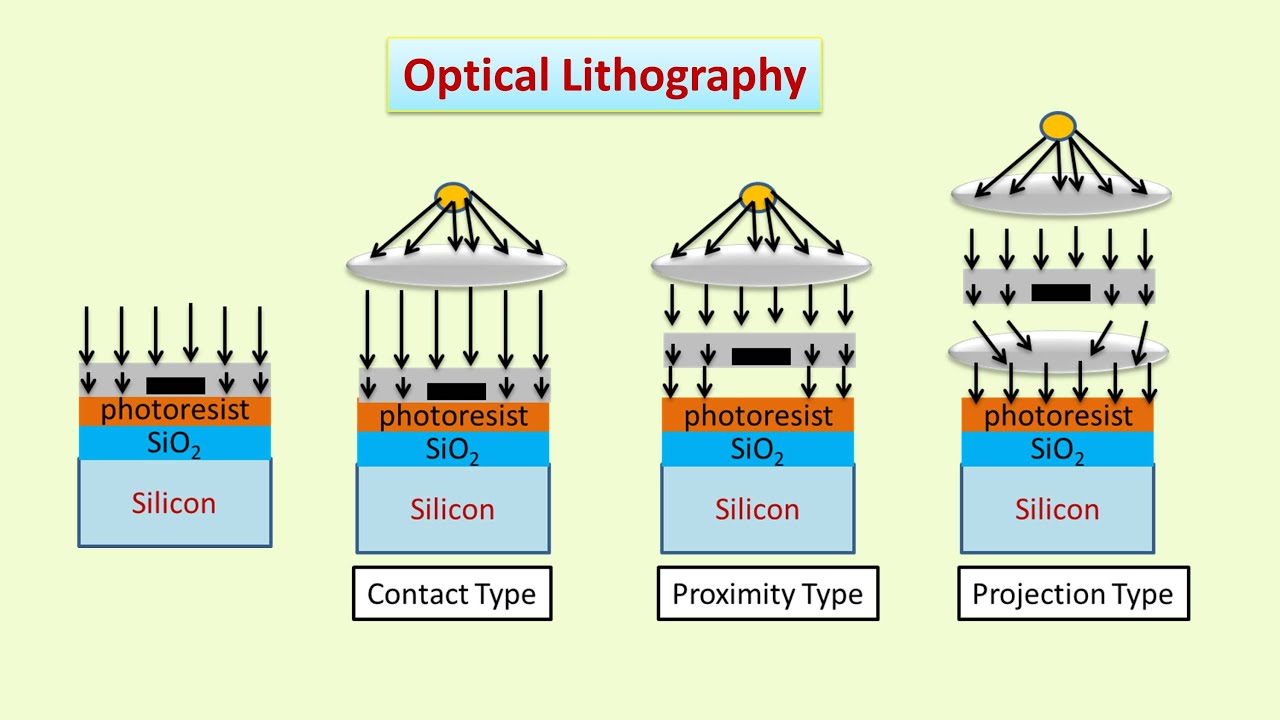 Optical Lithography Hindi Photo Lithography Nanotechnology YouTube Optical Lithography Hindi Photo Lithography Nanotechnology YouTube