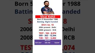 Virat Kohli |  Virat Kohli profile | #viratkohli #virat #virat_kohli #viratkohlistatus #shorts