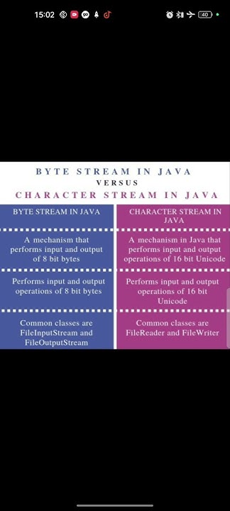 Difference between byte stream in Java and character stream in Java # ...