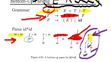 Syntax- Bottom Up parsing Part 1
