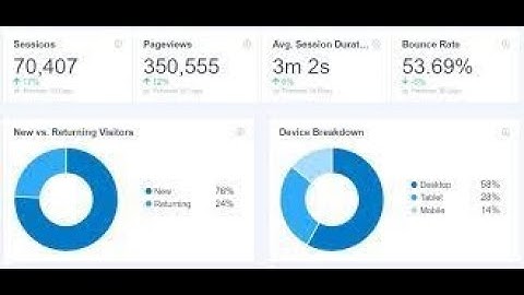 Traffic Generator free Software   Automatic views generator