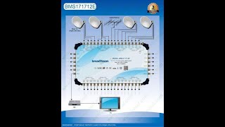 MATV SYSTEM PART 2 (LIGHT CURRENT COURSE)