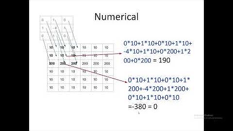 Exploring Laplacian Filter: Theory and Numerical Application