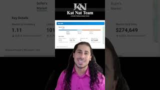 Market Update: Buying in York County 2023-06-29