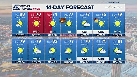 This week, Halloween expected to be cooler | KENS 5 Weather Impact Forecast
