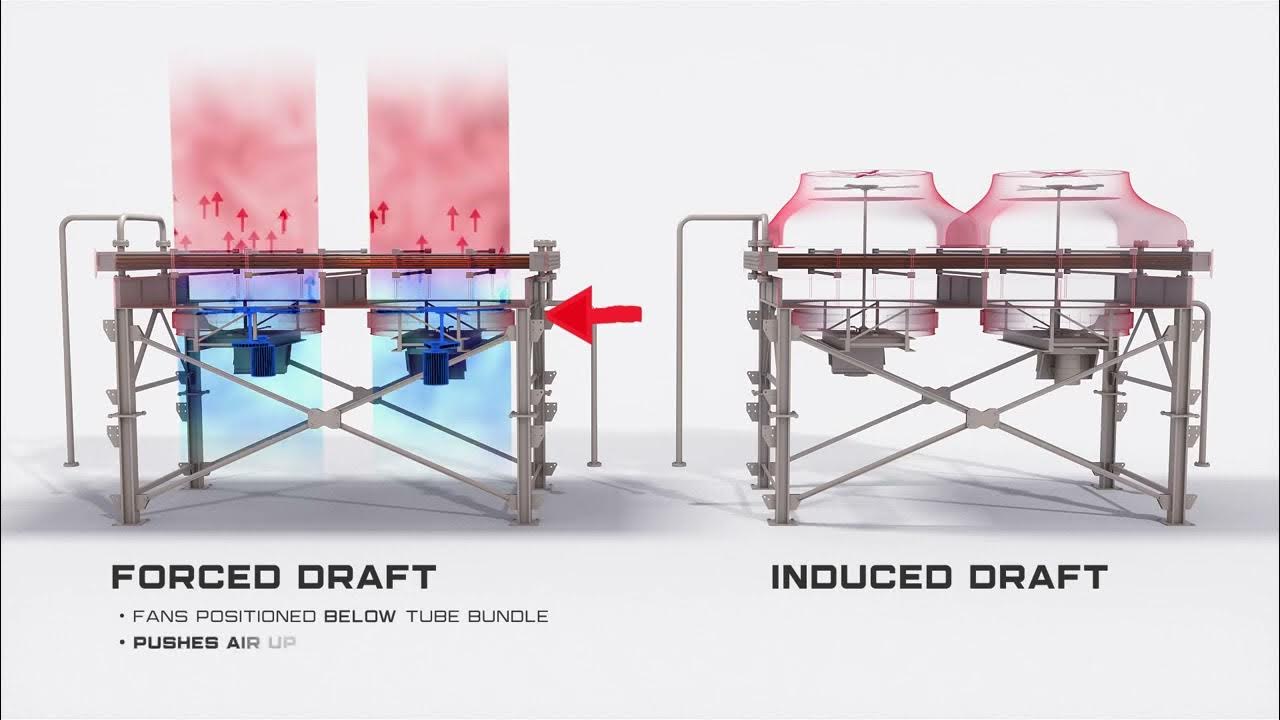 ACHE forced vs. induced air draft (1) YouTube