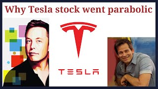 Why Tesla TSLA stock price went parabolic