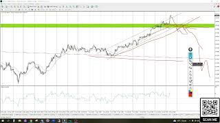 Аналитика По Chf/Jpy (Швейцарский Франк К Японской Йене)