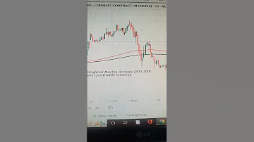 Weighted Moving Average 200 300 Best Profitable Strategy 