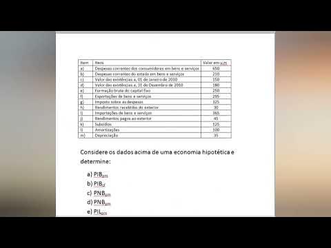 Como calcular a RENDA de EQUILÍBRIO em uma ECONOMIA ABERTA 