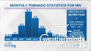 Weatherminds: When does Minnesota get the most tornadoes?