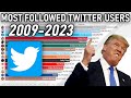 Most popular twitter accounts 2009  2023