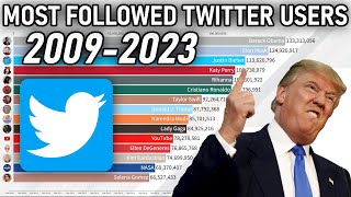 MOST POPULAR TWITTER ACCOUNTS 2009  2023