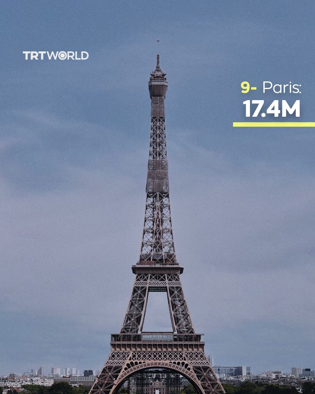 Top 10 visited cities in 2024