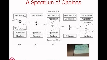 CS677 Spring 2015 Lecture 2 ScreenCast