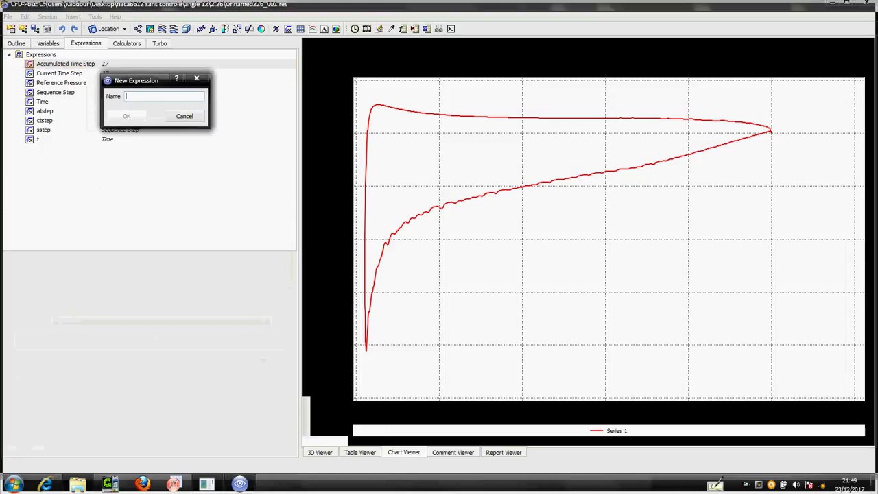 Cfd Post Chart