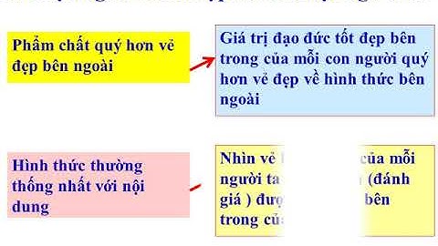 TIẾNG VIỆT 4: MRVT CÁI ĐẸP- BÀI DẠY HỌC TRỰC TUYẾN.