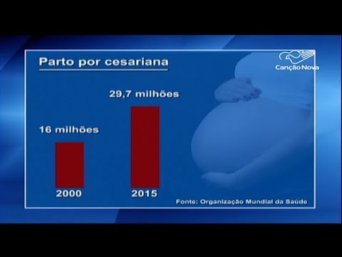 homilia na jutro ONU afirma que o número de cesarianas quase dobra no mundo