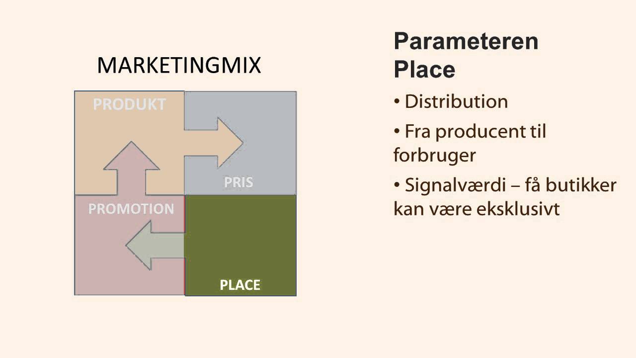 eksplodere makker Månens overflade Marketingmix | Forklarmiglige.dk