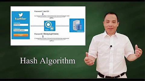 How hash function work?