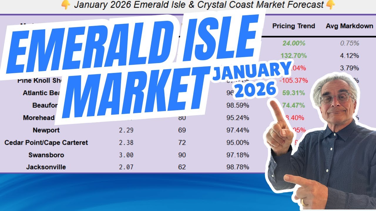 Lsle Numbers Emerald Isle Numbers Don't Lie | The Market Pattern Nobody's Talking ...