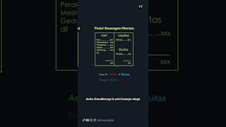 Belajar Laporan Keuangan #belajarkeuangan