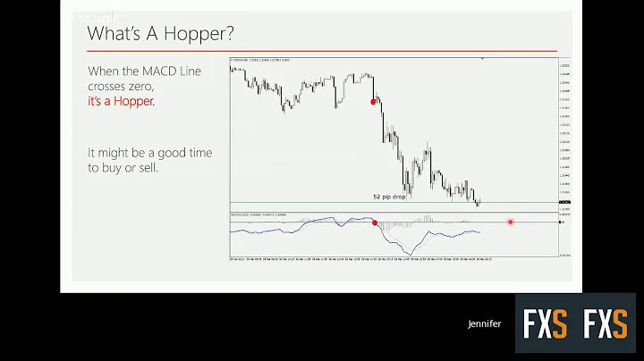 How To Use The MACD, With Jennifer #1: Introducing...