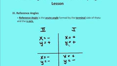 13.3 Unit Circle and Reference Angles (Lesson)
