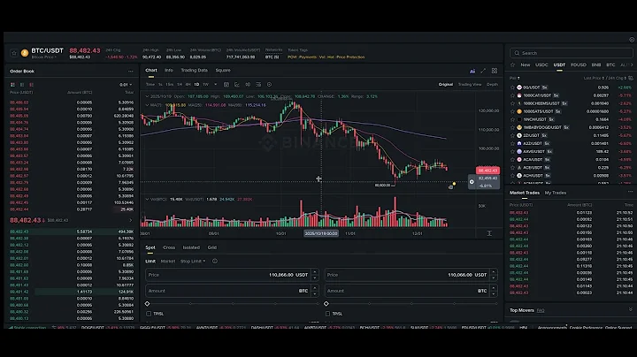 LIVE BTC/USDT CHART: Real-Time Bitcoin Price Tracker (Current Market Movement)