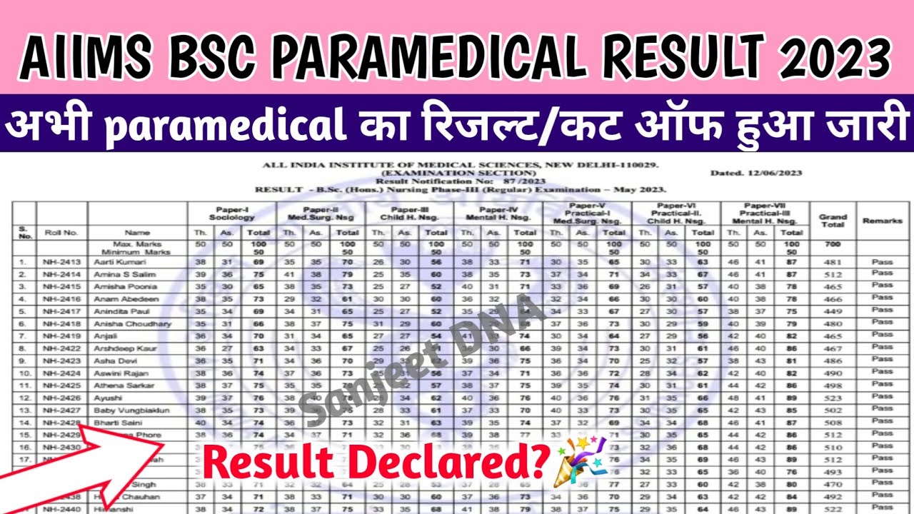 Aiims paramedical result 2023 | aiims bsc paramedical result 2023 kaise dekhe | aiims paramedical