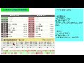富士通１３％ 急落。商船三井減益。JAL減益。ＪＲ東海急落。大東建託増益増配。2026年4月３０日（木）～明日上がる株最新の日本株情報。高配当株の株価やデイトレ情報～