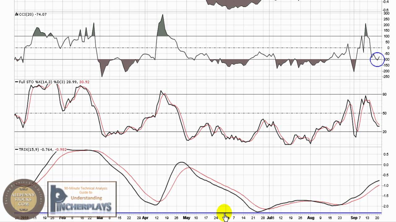 Bluegrass Energy (BLUG.OB) Annotated Video Chart YouTube