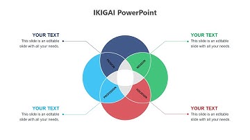 How to Create a  Ikigai Venn Diagram in PowerPoint