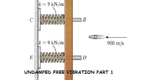 Undamped Free Vibration Part 1