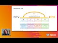 DevOps with SAP: Holistic Overview and Latest News | SAP TechEd in 2020