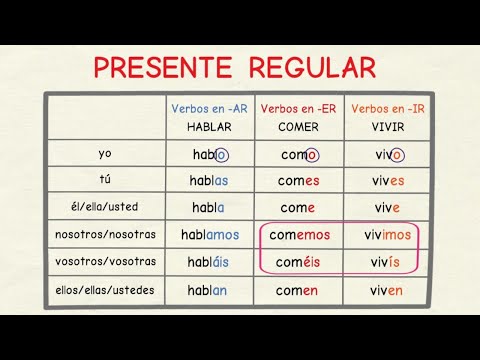 Video: ¿Cómo se conjuga un comando en español?