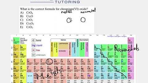 What Is The Correct Formula For Chromium(IV)Oxide?