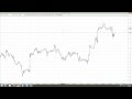 Trading Options With The Bollinger Bands Indicator [Episode 163]