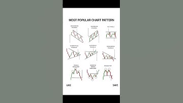 Most Popular Chart Pattern | Master Market Structure Like a Pro 📈🔥