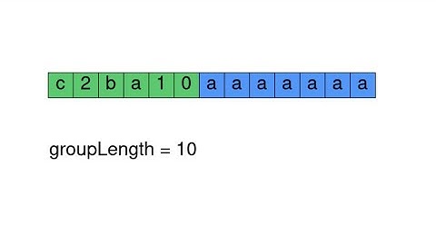 443. String Compression | Two Pointer | O(n)T, O(1)S | LeetCode daily Question | 02 March 2023 | 4K