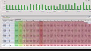 Flurry Analytics - Retention(Learn how to interpret your app's retention metrics with Flurry Analytics. This demo video talks through Return Rate and Rolling Retention in detail., 2014-03-31T20:59:09.000Z)