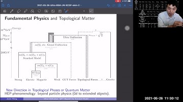 Juven Wang - Ultra Unification: QFT Beyond the Standard Model @SCGP Stonybrook 5/26/2021