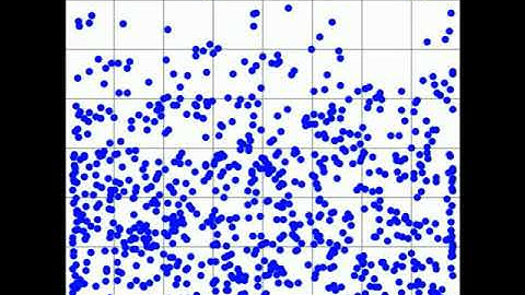 Diffusion Simulation for T = 50K